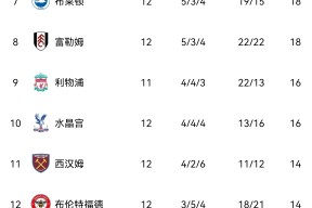 易游体育平台-纽卡斯尔横扫X球队，稳居积分榜的简单介绍
