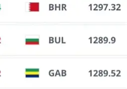 包含韩国足坛新秀崛起，亚洲杯成绩斐然的词条